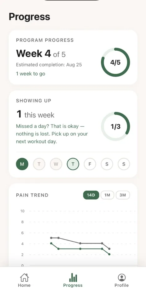 Remedy progress screen showing week 4 of 5, sessions this week, and a pain trend chart